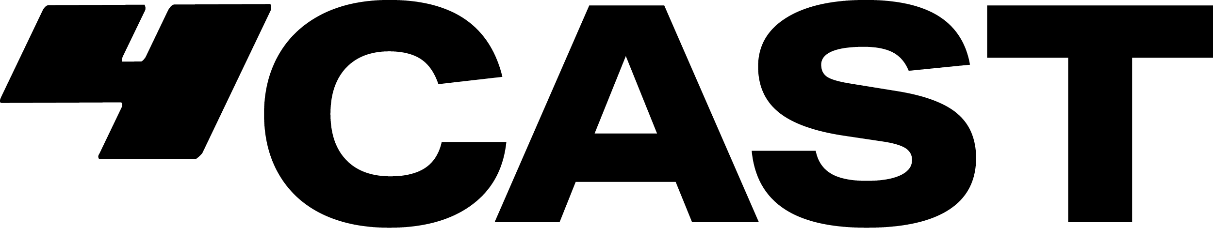 4CAST